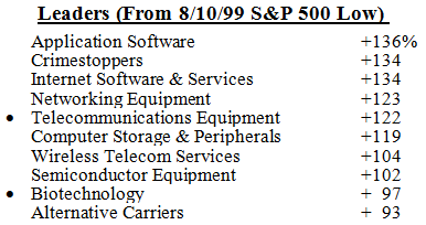 Scanning The Markets